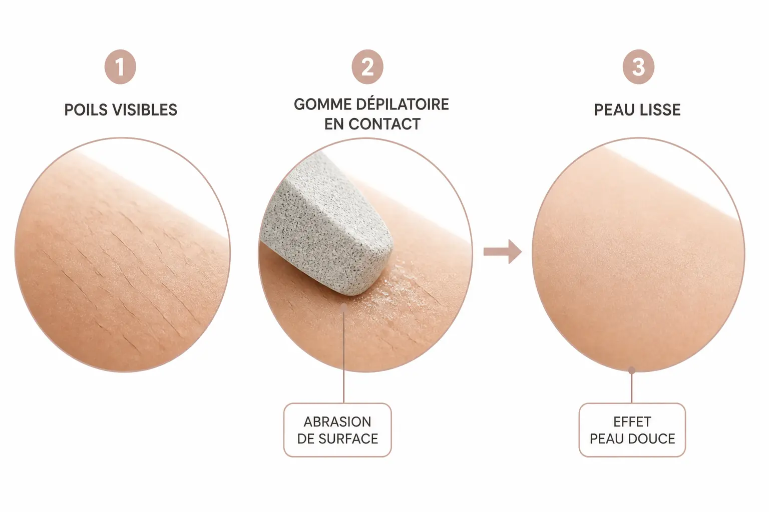 Gomme dépilatoire : qu’est-ce que c’est et comment ça marche ?